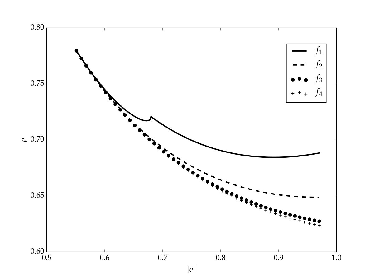 Figure 33